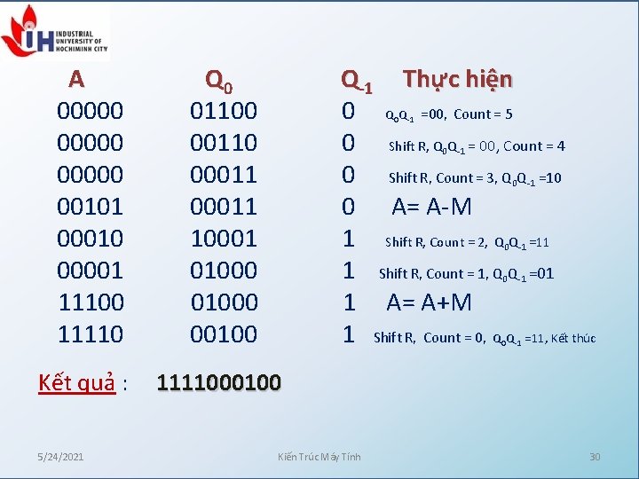 A 00000 00101 00010 00001 11100 11110 Kết quả : 5/24/2021 Q 0 01100