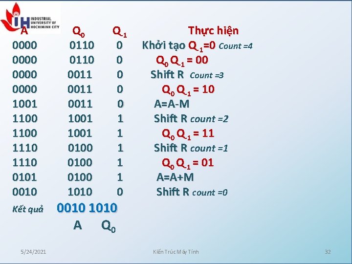 A 0000 1001 1100 1110 0101 0010 Kết quả 5/24/2021 Q 0 0110 0011