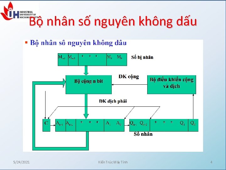 Bộ nhân số nguyên không dấu 5/24/2021 Kiến Trúc Máy Tính 4 