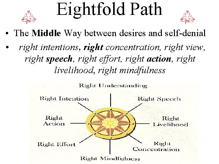 Eightfold Path • The Middle Way between desires and self-denial • right intentions, right