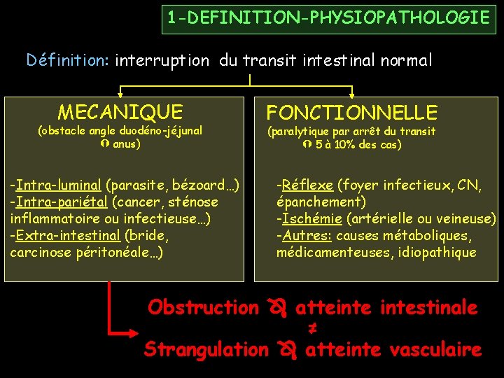 1 -DEFINITION-PHYSIOPATHOLOGIE Définition: interruption du transit intestinal normal MECANIQUE (obstacle angle duodéno-jéjunal anus) -Intra-luminal