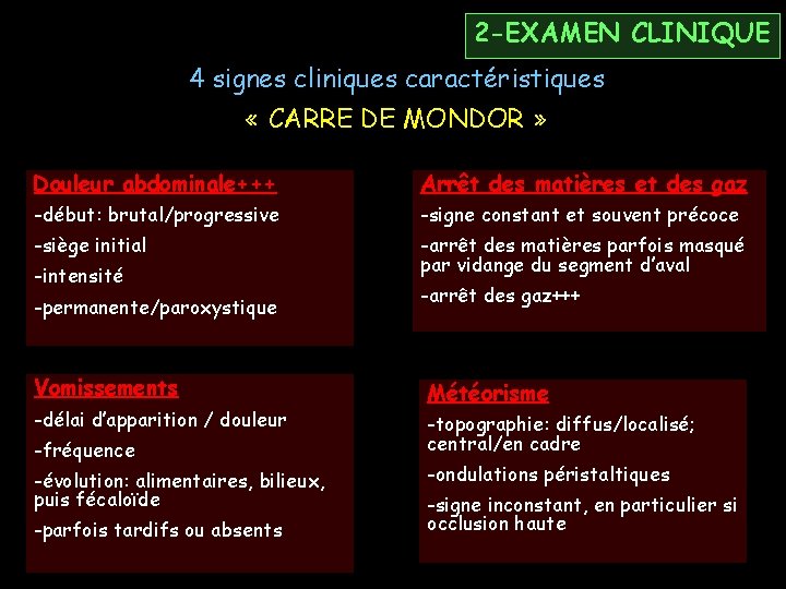 2 -EXAMEN CLINIQUE 4 signes cliniques caractéristiques « CARRE DE MONDOR » Douleur abdominale+++