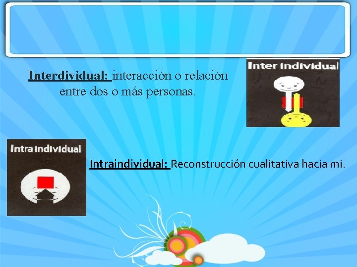 Interdividual: interacción o relación entre dos o más personas. Intraindividual: Reconstrucción cualitativa hacia mi.