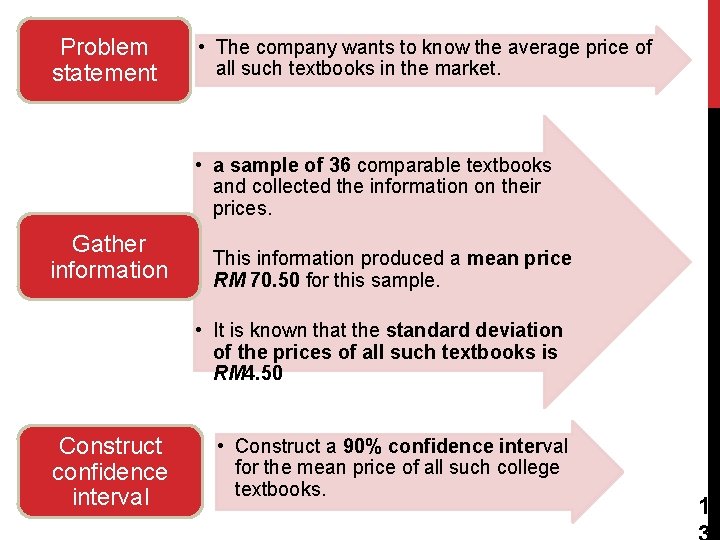Problem statement • The company wants to know the average price of all such