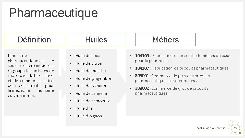 Pharmaceutique Définition L'industrie pharmaceutique est le secteur économique qui regroupe les activités de recherche,