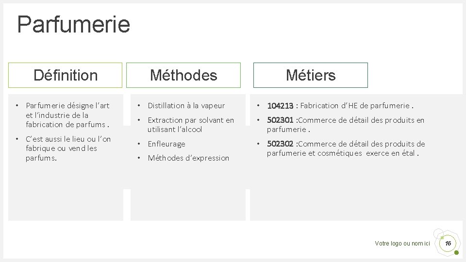 Parfumerie Définition • Parfumerie désigne l’art et l’industrie de la fabrication de parfums. •