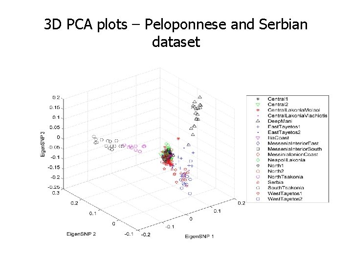 3 D PCA plots – Peloponnese and Serbian dataset 
