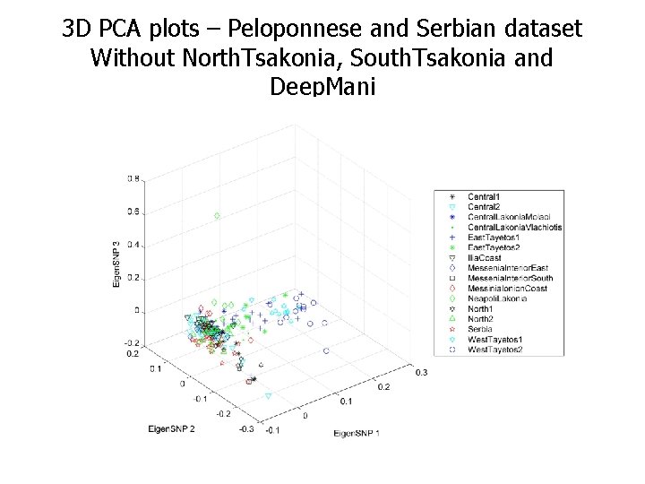 3 D PCA plots – Peloponnese and Serbian dataset Without North. Tsakonia, South. Tsakonia