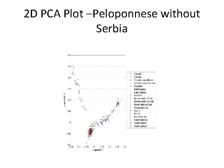 2 D PCA Plot –Peloponnese without Serbia 