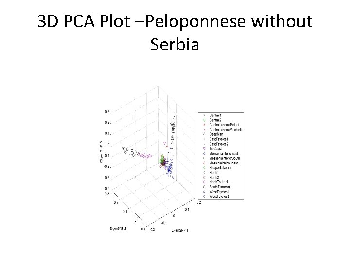 3 D PCA Plot –Peloponnese without Serbia 