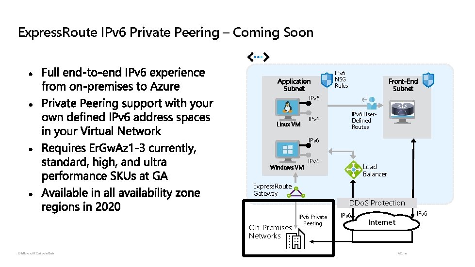 Express. Route IPv 6 Private Peering – Coming Soon Application Subnet IPv 6 NSG