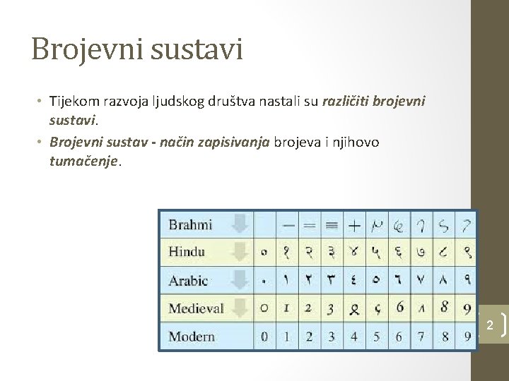 Brojevni sustavi • Tijekom razvoja ljudskog društva nastali su različiti brojevni sustavi. • Brojevni