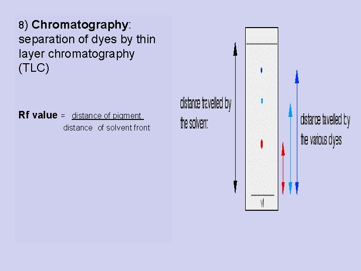 8) Chromatography: separation of dyes by thin layer chromatography (TLC) Rf value = distance 8) Chromatography: separation of dyes by thin layer chromatography (TLC) Rf value = distance