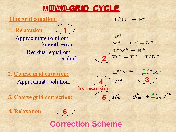 TWO GRID CYCLE MULTI-GRID Fine grid equation: 1. Relaxation 1 Approximate solution: Smooth error: