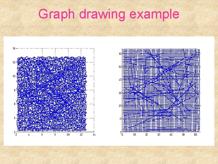 Graph drawing example 