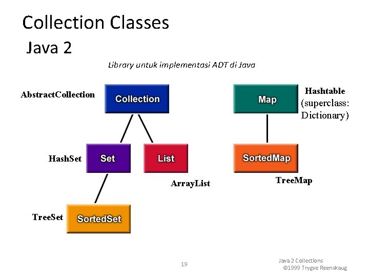 Collection Classes Java 2 Library untuk implementasi ADT di Java Hashtable Abstract. Collection (superclass: Collection Classes Java 2 Library untuk implementasi ADT di Java Hashtable Abstract. Collection (superclass: