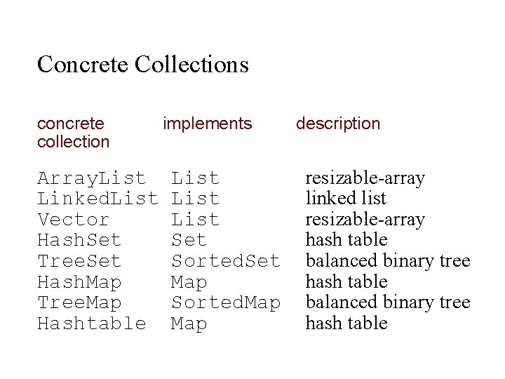 Concrete Collections concrete collection Array. List Linked. List Vector Hash. Set Tree. Set Hash. Concrete Collections concrete collection Array. List Linked. List Vector Hash. Set Tree. Set Hash.