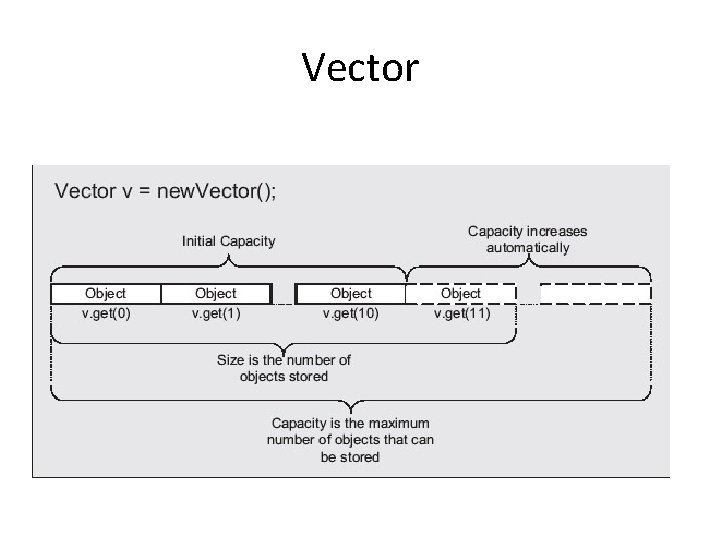 Vector Vector
