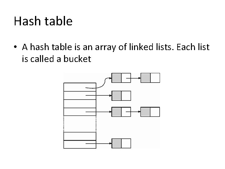 Hash table • A hash table is an array of linked lists. Each list Hash table • A hash table is an array of linked lists. Each list