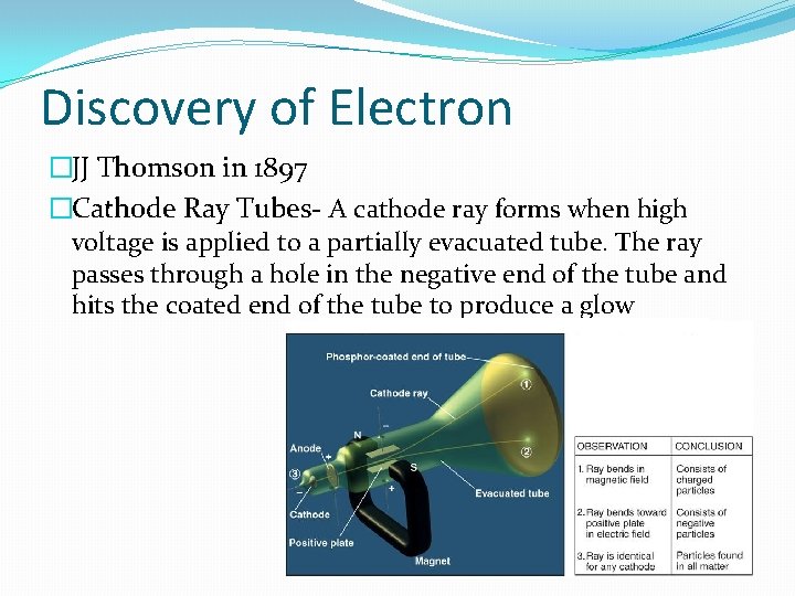 Discovery of Electron �JJ Thomson in 1897 �Cathode Ray Tubes- A cathode ray forms