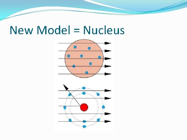 New Model = Nucleus 