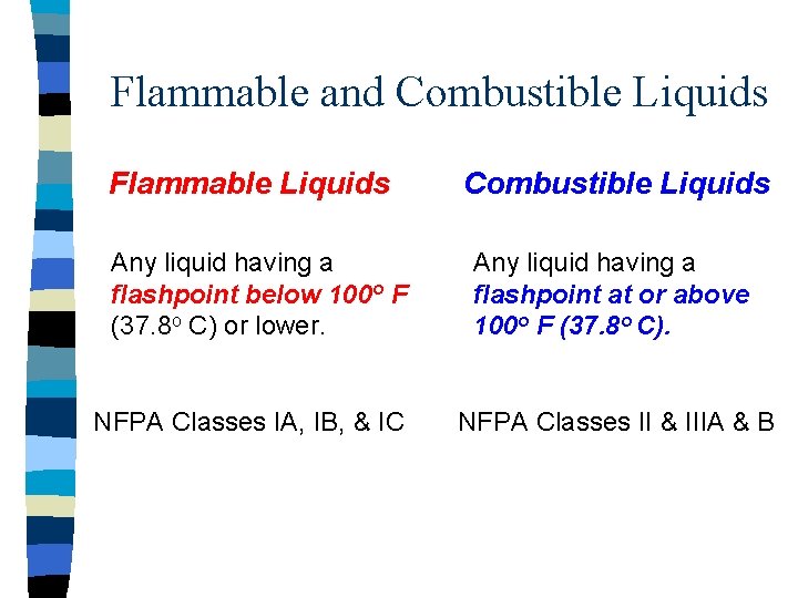 Flammable and Combustible Liquids Flammable Liquids Any liquid having a flashpoint below 100 o