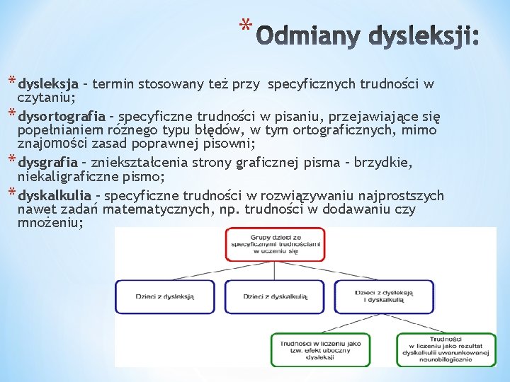 * * dysleksja – termin stosowany też przy specyficznych trudności w czytaniu; * dysortografia