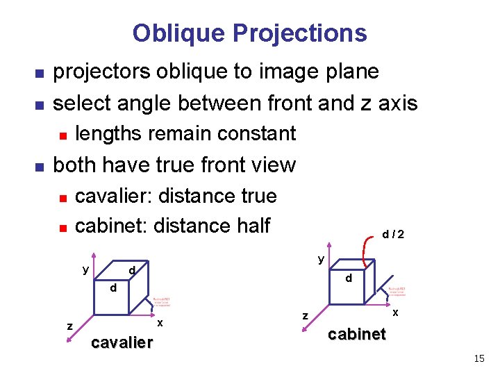 Oblique Projections n n projectors oblique to image plane select angle between front and