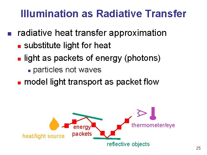 Illumination as Radiative Transfer n radiative heat transfer approximation n n substitute light for