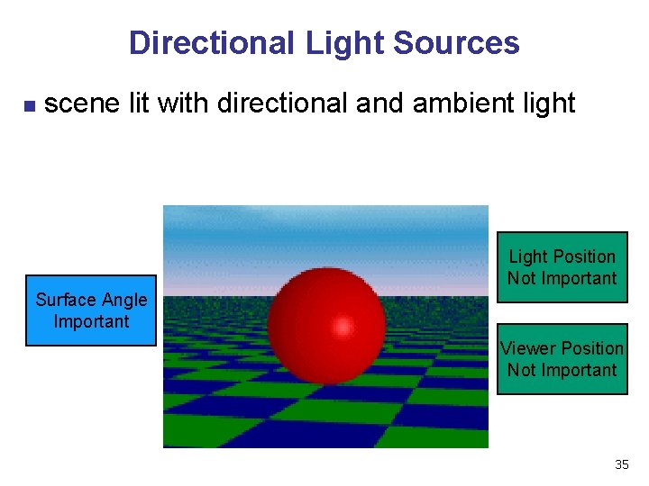 Directional Light Sources n scene lit with directional and ambient light Light Position Not