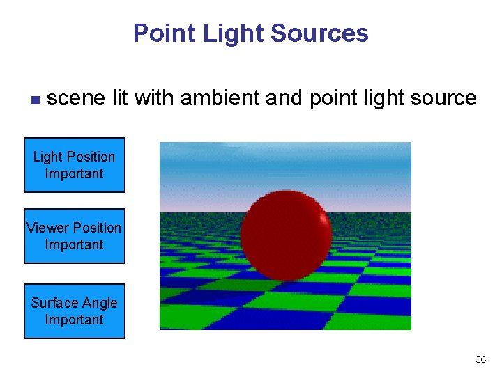 Point Light Sources n scene lit with ambient and point light source Light Position