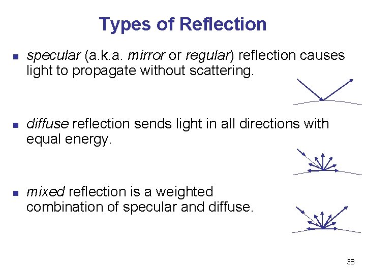 Types of Reflection n specular (a. k. a. mirror or regular) reflection causes light
