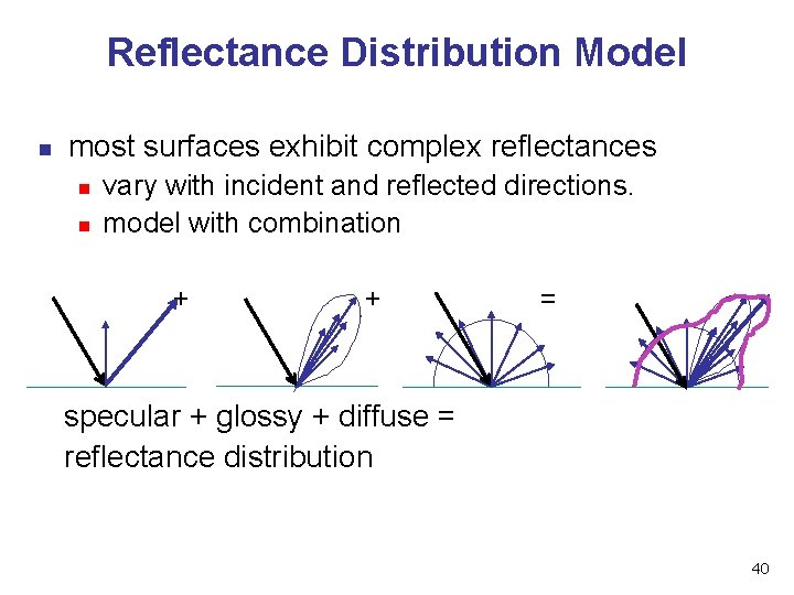 Reflectance Distribution Model n most surfaces exhibit complex reflectances n n vary with incident
