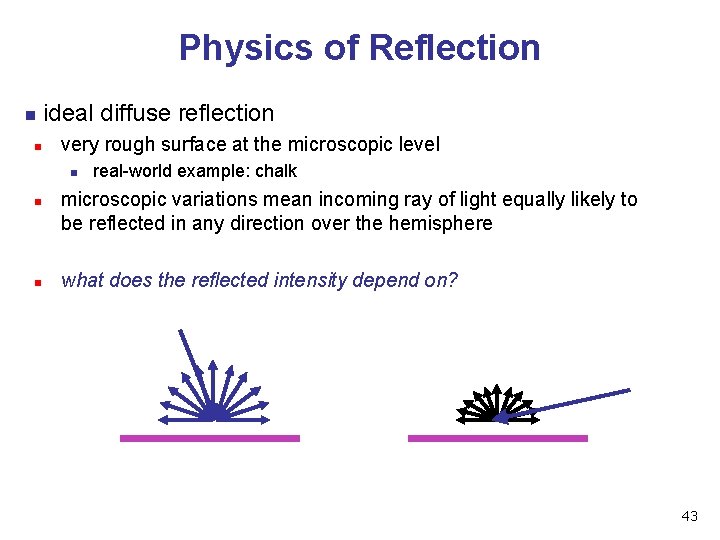 Physics of Reflection n n ideal diffuse reflection very rough surface at the microscopic