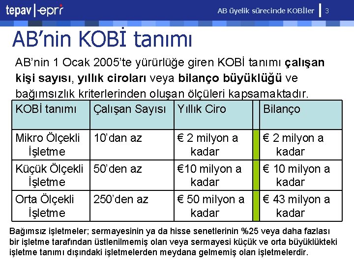 AB üyelik sürecinde KOBİler 3 AB’nin KOBİ tanımı AB’nin 1 Ocak 2005’te yürürlüğe giren