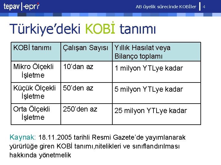 AB üyelik sürecinde KOBİler Türkiye’deki KOBİ tanımı Çalışan Sayısı Yıllık Hasılat veya Bilanço toplamı