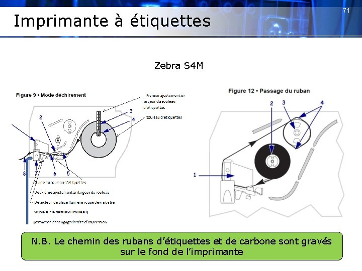 Imprimante à étiquettes Zebra S 4 M N. B. Le chemin des rubans d’étiquettes