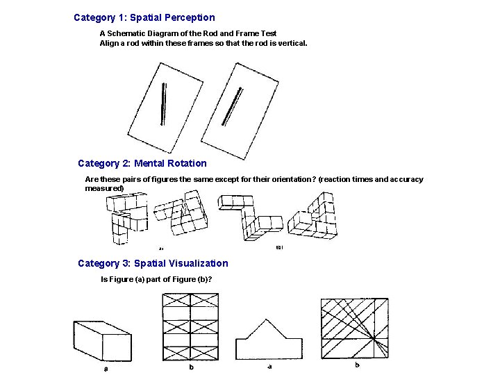 Category 1: Spatial Perception A Schematic Diagram of the Rod and Frame Test Align