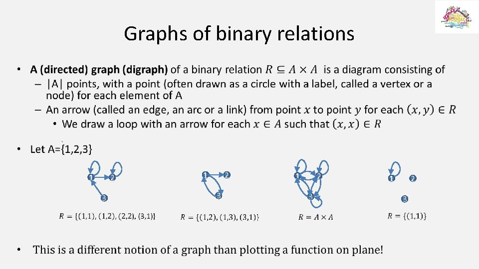 Graphs of binary relations • 1 2 3 