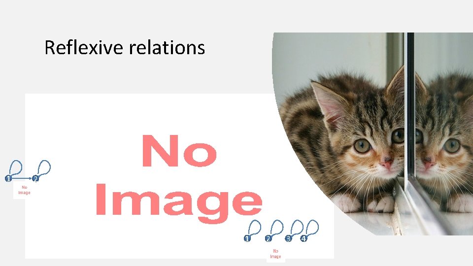 Reflexive relations • 1 2 3 4 