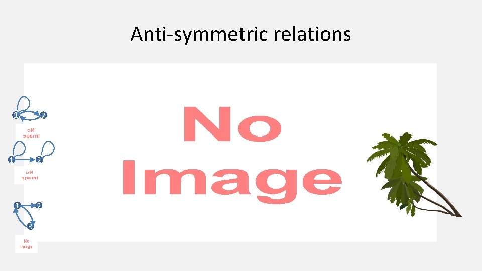 Anti-symmetric relations • 1 2 1 2 3 