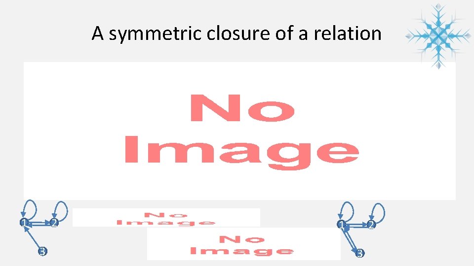 A symmetric closure of a relation • 1 2 3 