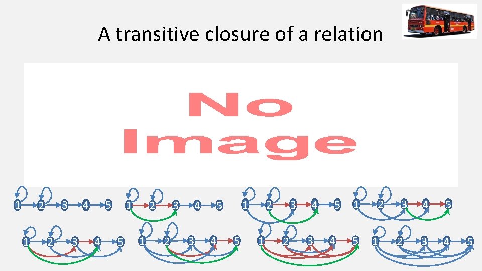 A transitive closure of a relation • 1 1 4 3 2 2 3