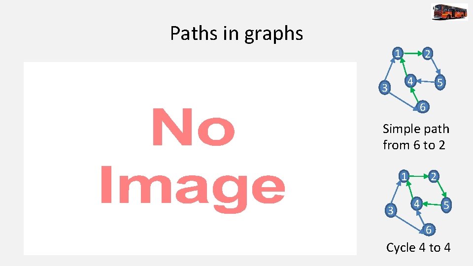 Paths in graphs 1 • 2 4 3 5 6 Simple path from 6