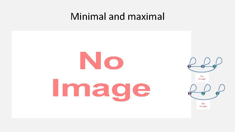 Minimal and maximal • 1 2 3 3 