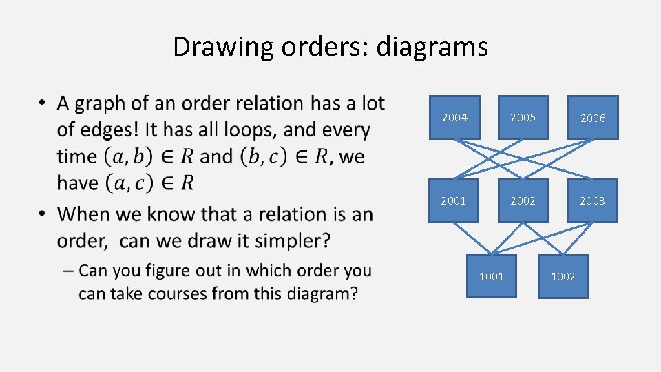 Drawing orders: diagrams • 2004 2005 2006 2001 2002 2003 1001 1002 