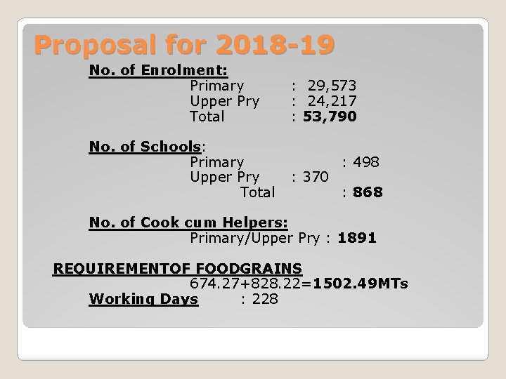 Proposal for 2018 -19 No. of Enrolment: Primary Upper Pry Total No. of Schools: