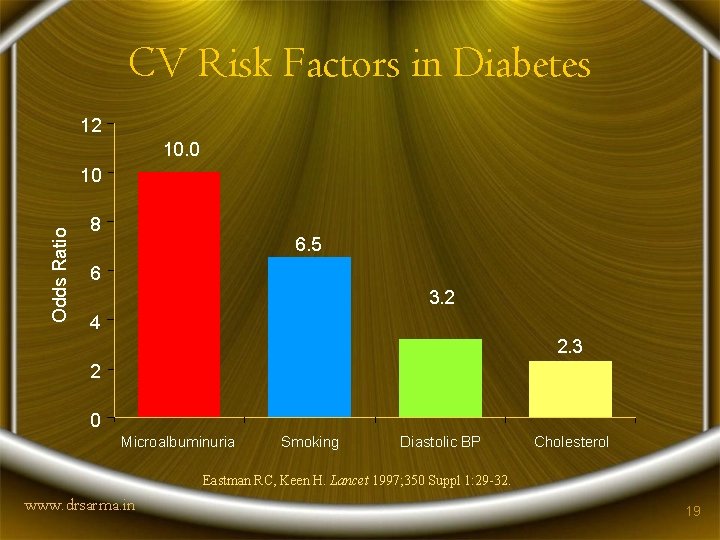 CV Risk Factors in Diabetes 12 10. 0 Odds Ratio 10 8 6. 5