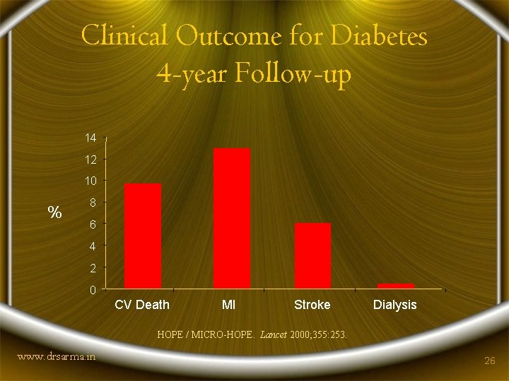 Clinical Outcome for Diabetes 4 -year Follow-up 14 12 10 % 8 6 4