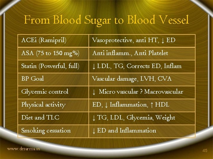 From Blood Sugar to Blood Vessel ACEi (Ramipril) Vasoprotective, anti HT, ↓ ED ASA